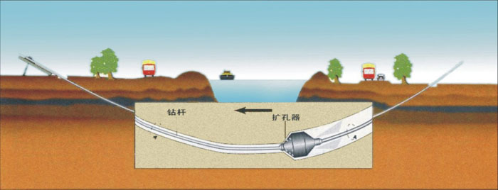 保山非开挖